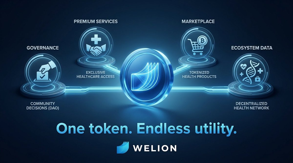 WelionOfficial's tweet photo. not just a reward token

WELION on Polygon 🔗

acts like a key 🗝️

governance 🗳️
premium services 💎
marketplace access 🛒

all tied into a growing
decentralized health economy 🧬
#WELION #Polygon #Web3 #HealthTech #TokenUtility https://t.co/X1r3NwxQYO