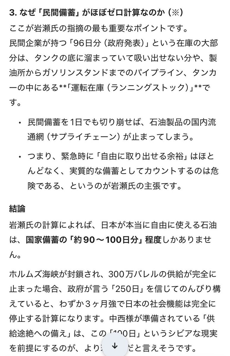 <a href="/momotro018x/">桃太郎＋2</a> 何週間も前から備蓄250日は嘘で、その理由は1日約180万バレルで政府計算しているが、実態は1日約300万バレルだからと、私含め一般人でも理解しているのに、今頃国会でこの話ですか。

備蓄の実態は約95日から110日程度。これほど重大な情報は他にないのにあまりにも遅すぎると思います。