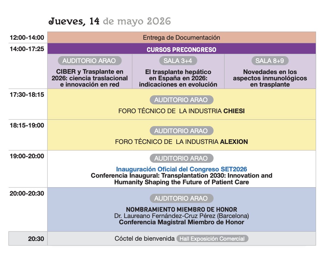 SETrasplante's tweet photo. 🎤 El 9º Congreso #SET2026 se celebra el 14 al 16 de mayo en A Coruña @Palexco
👥 Con ponentes nacionales e internacionales de primer nivel dedicados al #trasplante y un programa que no te puedes perder👇
▶️ Reserva tu plaza:
🔗https://t.co/hKCfCxAq86
👋 ¡Te esperamos! https://t.co/3jj3t9TYDl