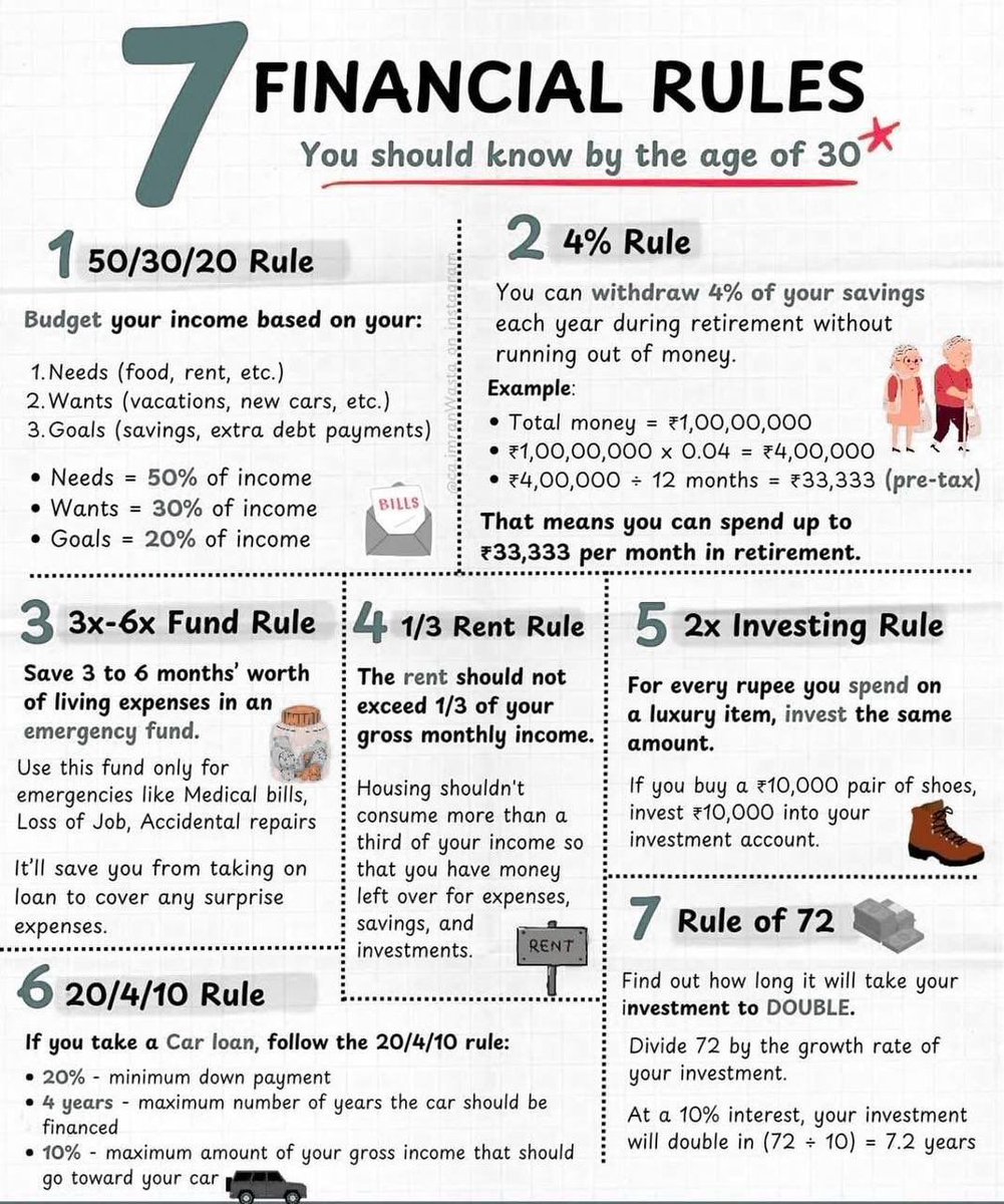 techluisenzo's tweet photo. 7 Financial Rules You Should Know: https://t.co/VHQX6uwyOL