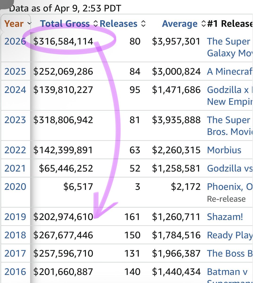 Mopar MOVIE Momma tweet media