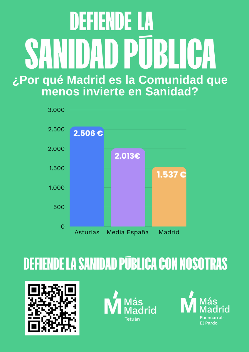 MasfuencarralE's tweet photo. Te invitamos a debatir sobre sanidad
 📅 Miércoles, 22 de abril de 2026
🕐 18:30h
📍 Centro Cultural La Vaguada (C/ Monforte de Lemos, 38 – Barrio del Pilar)

El próximo 22 de abril te invitamos a un encuentro abierto sobre sanidad pública https://t.co/qZRUJrB0n3