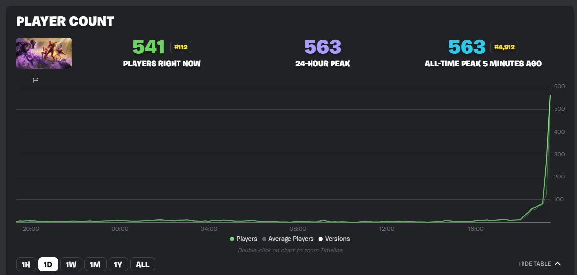 Vertox Boost tweet media