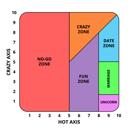 nuggiesforlunch's tweet photo. Ayyyyyy 95% hot and 46.25% crazy but at least I'm in the marriage zone 🤪🤙

Alexa play WHERE IS MY HUSBAND! by RAYE😌😊 https://t.co/HY8rrG9NY1