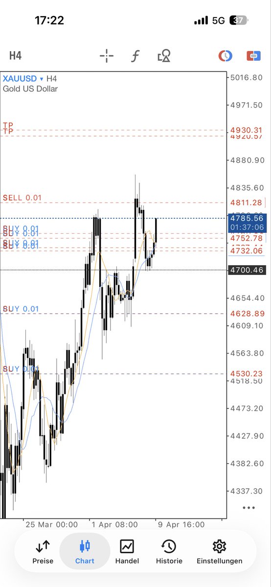 TimyeggerFX's tweet photo. Gold printing https://t.co/qe6aHz8fgY
