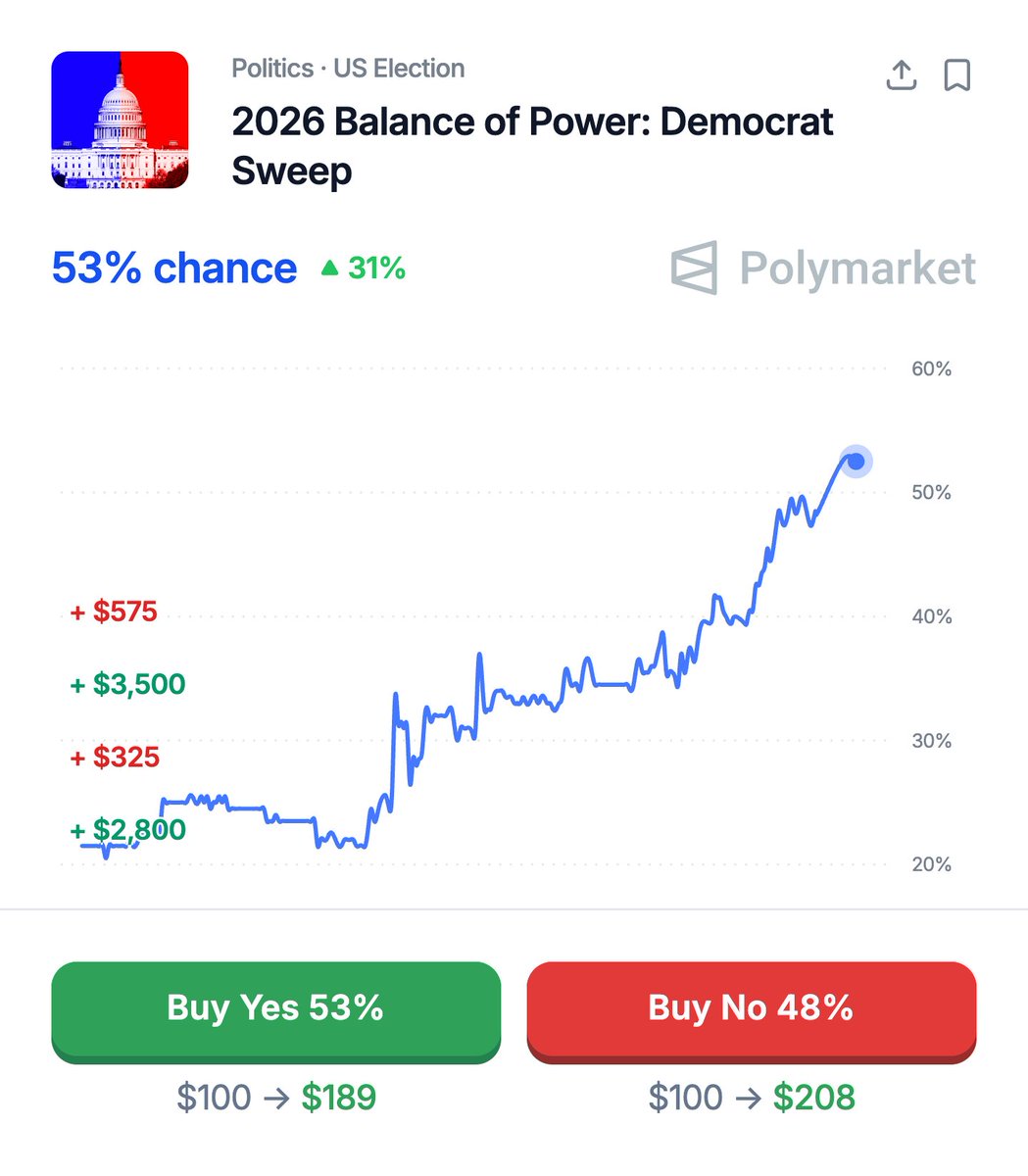 Polymarket tweet media