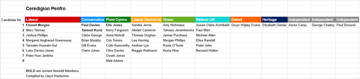 Lloyd Warburton🏴🇺🇦 tweet media
