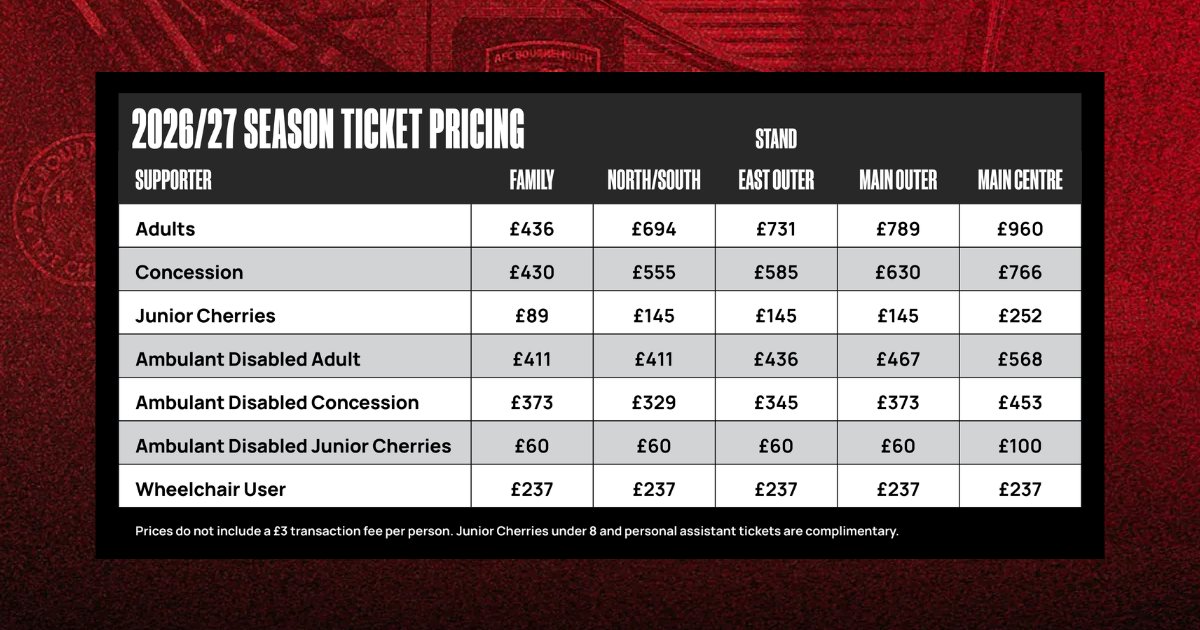 Back Of The Net 🍒 tweet media