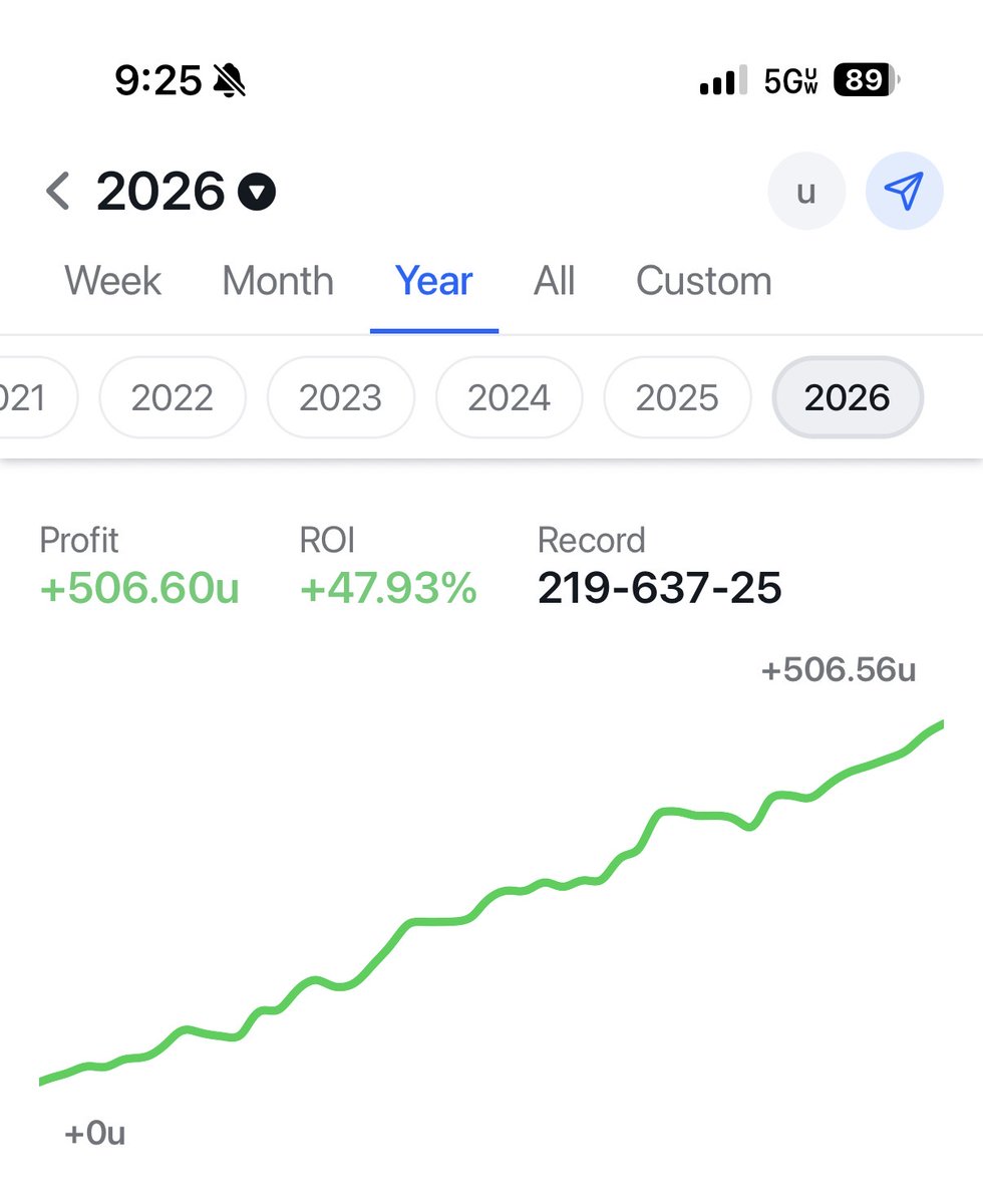 GoldenBoyDFS's tweet photo. @Royal_Prophets Hey — I’ve been consistently profitable focusing on DFS promos and +EV plays (48% ROI over ~1k tracked bets with CLV). I track everything publicly and can share the sheet.  I’m looking to join a server as a +EV/promo contributor.   Let me know if you’re open to it. https://t.co/KVtwrPSL9w