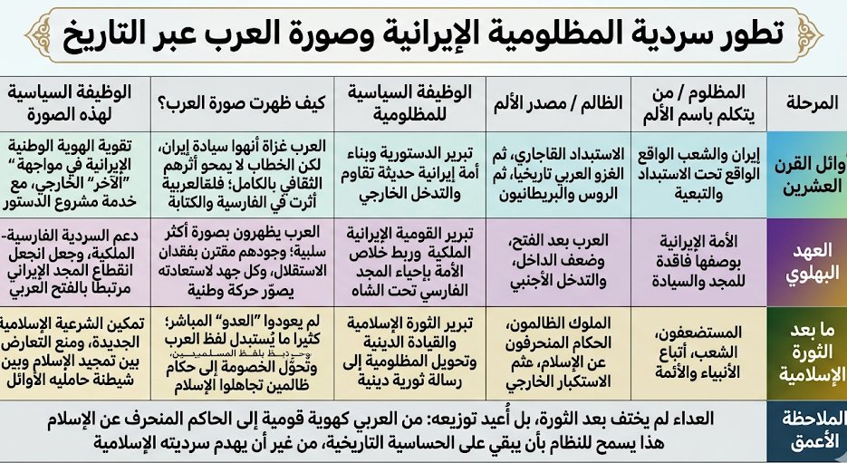 بدر العلي الفيلكاوي 🌐 tweet media