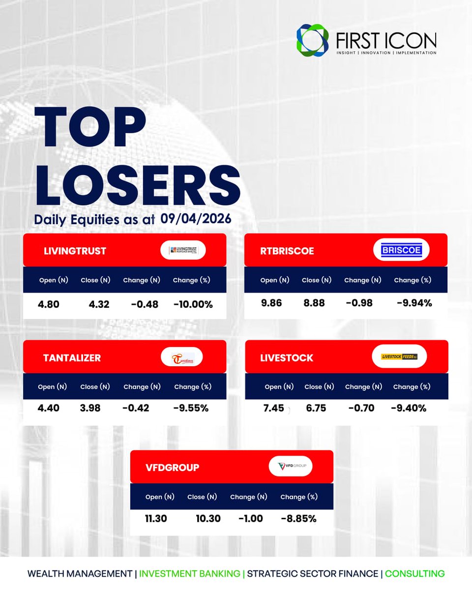 First Icon Group tweet media