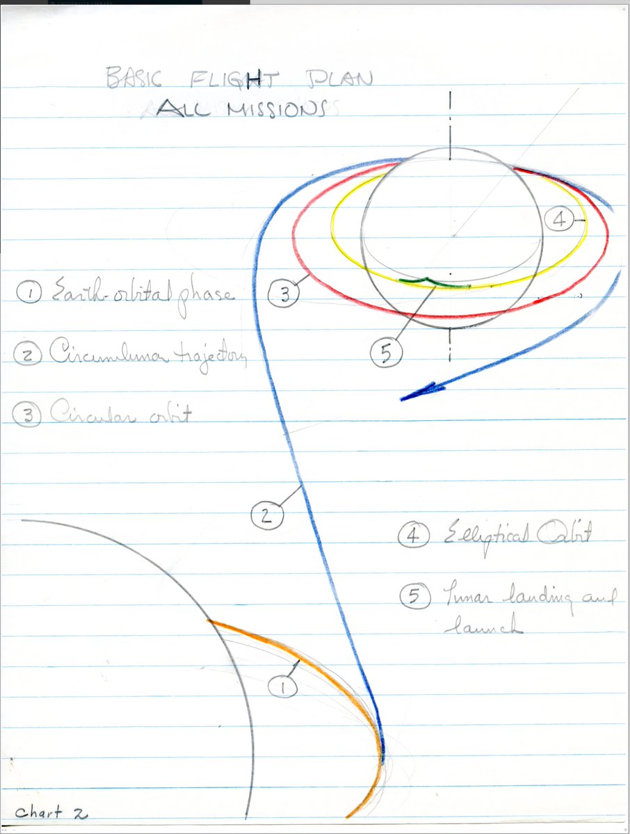 contactlight69's tweet image. Remember #OTD John Houbolt, NASA engineer, born today, April 10, 1919, who fought for the #Apollo lunar-orbit-rendezvous concept.
#Houbolt
contactlight.de