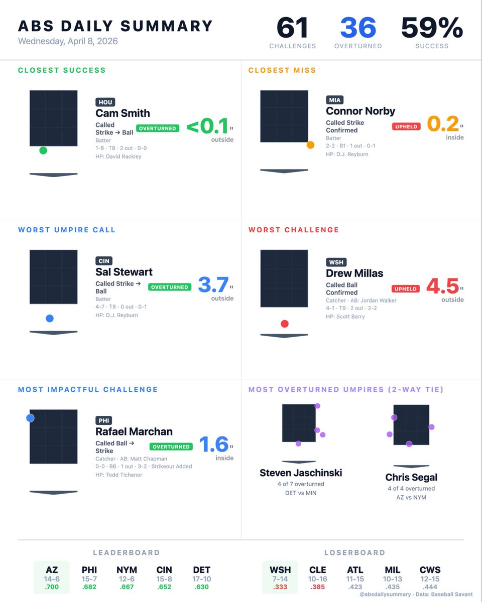 ABS Daily Summary tweet media