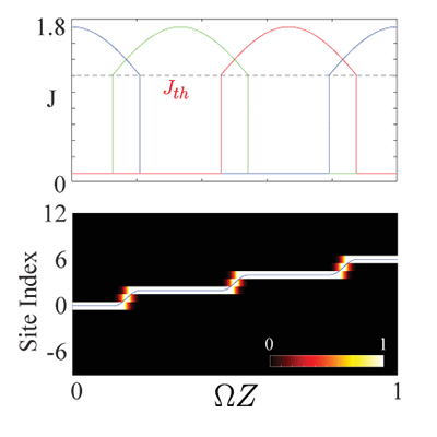 Physical Review A tweet media