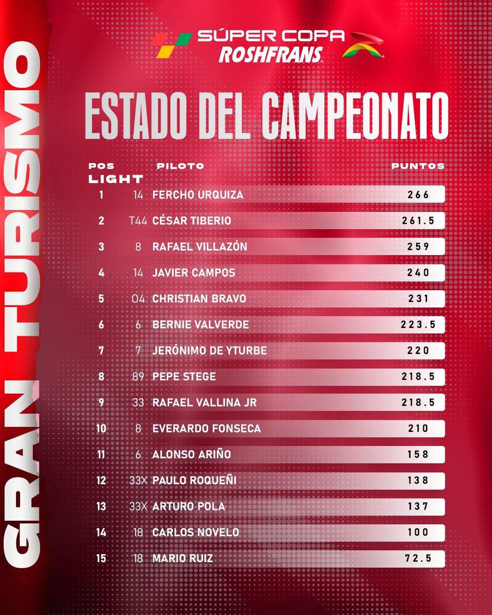 SuperCopaMex tweet media