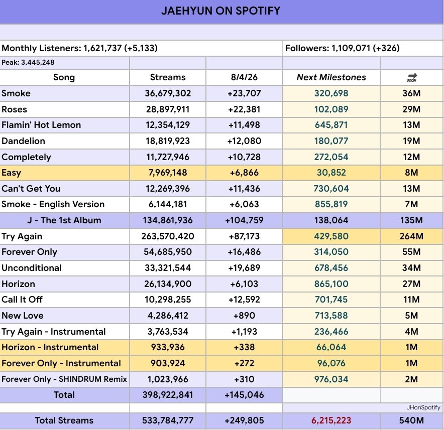 JAEHYUN on Spotify tweet media