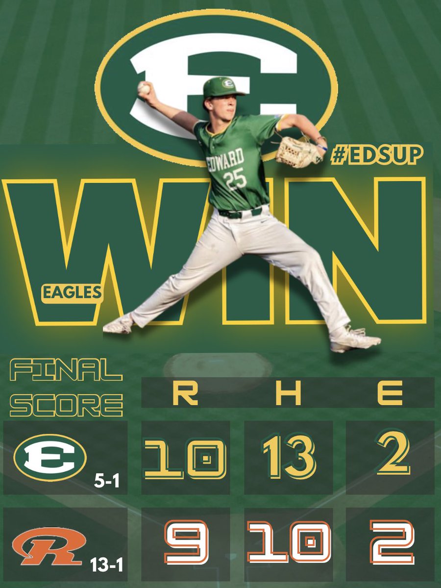 SEHS_BASEBALL's tweet photo. Eagles WWWWWin 🔋.

Eagles beat previously unbeaten Raceland (KY) 10-9! Next up 4/10 at Bristol Tennessee (TN) 6:30 pm. 

WP: Langston Lucas ‘27 
Carson Gibbs ‘27 3.0 IP | 1 H | 1 ER | 0 BB | 6 K
Jack Hermann ‘26 1.0 IP | 1 H | 0 ER | 0 BB | 2 K 
Grant Lashutka ‘26 (SV) 1.0 IP | 0 H | 0 ER | 0 BB | 1 K 

Luca Reyes ‘27 2-4 | 2 RBI | BB 
Langston Lucas ‘27 3-4 | 3B | 2B | 3 RBI | SB
Leo DeAngelo ‘27 2-4 | 3B | RBI | SB 
Cam Fuehrer ‘26 2-3 | 3B | 2 RBI | BB 

#Edsup 🦅 | #Rollbirds 🦅