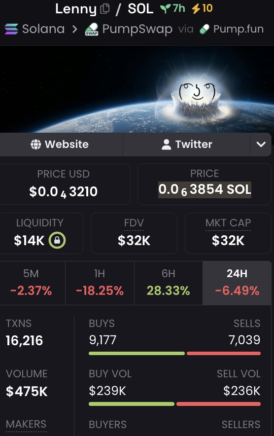 JamesTrade0x's tweet photo. Worth paying attention to $Lenny as it dips back towards the 30K MCap support zone. A bounce from here could be interesting.

CA: 4nKm1xiuCTiLVRV3RSZDf7MzppRQz92PonHEKE7xpump https://t.co/3kvkFl6UtQ