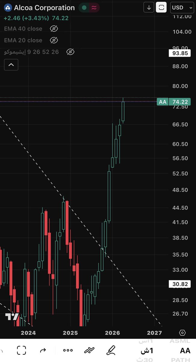 طيرحوران tweet media