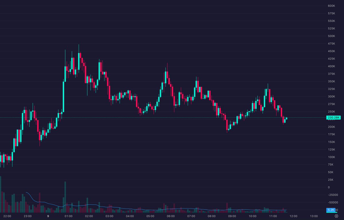 Noah Wilson tweet media