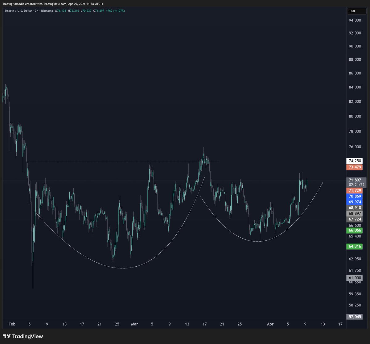 Trading Nomadic tweet media