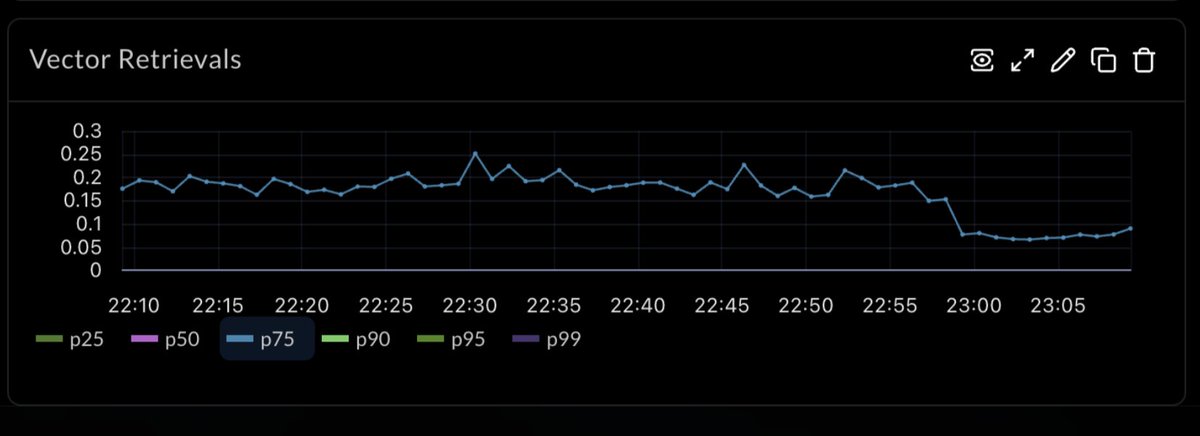 Simon Eskildsen tweet media