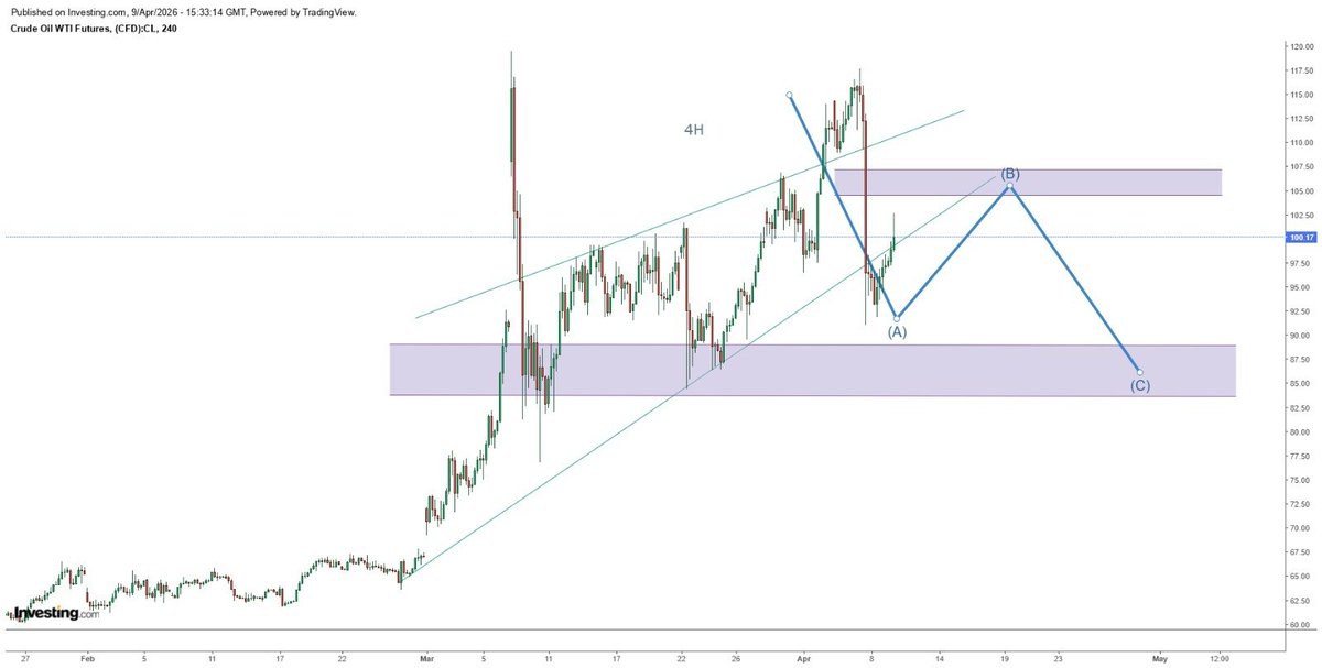 Nasir_dar101's tweet image. Ideal Scenario for psx in next week, should be this.
*ALWAYS WATCH CRUDE MOVEMENT BEFORE KSE100 OPENING for daily movement*, specially these days.
#crude #psx #kse100
