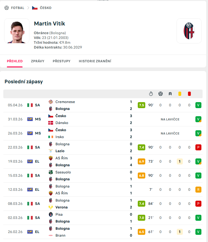 Aleš Kolísek tweet media