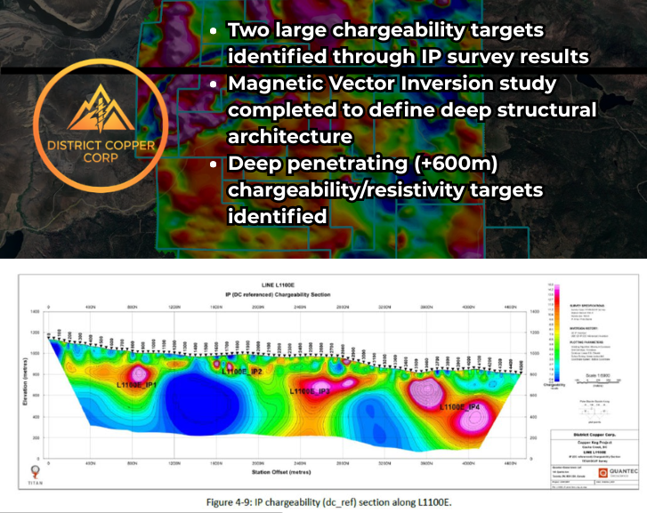 CopperCorp's tweet photo. BC's busiest exploration season is about to begin. 
Copper Keg sits 20 km from Teck's Highland Valley mine with excellent infrastructure, power, gas and rail access. 
Copper Keg has never been drilled and our 2026 field program is designed to change that. $DCOP.V #copper https://t.co/4SMNLQqJEU