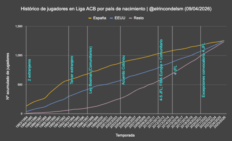 El Rincón del SuperManager tweet media