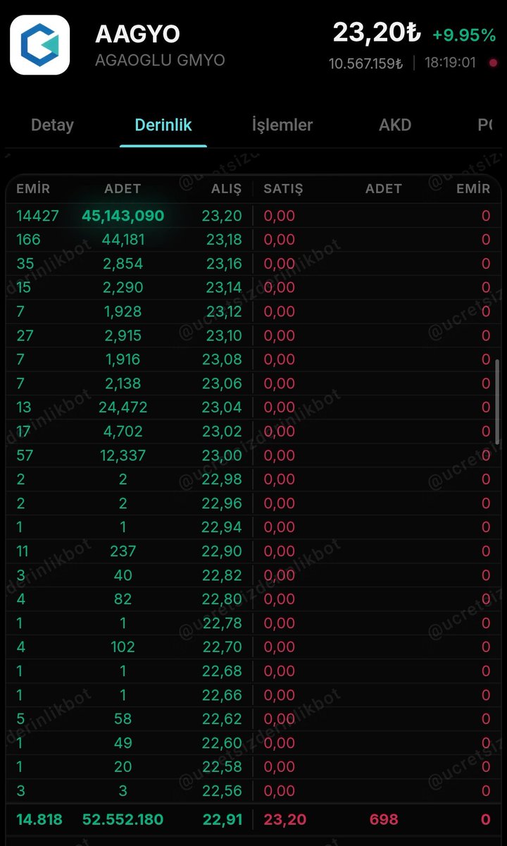 HALKA ARZ/BORSA📉📊 tweet media