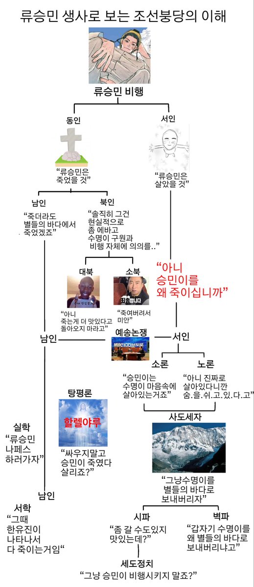 니용니용 tweet media