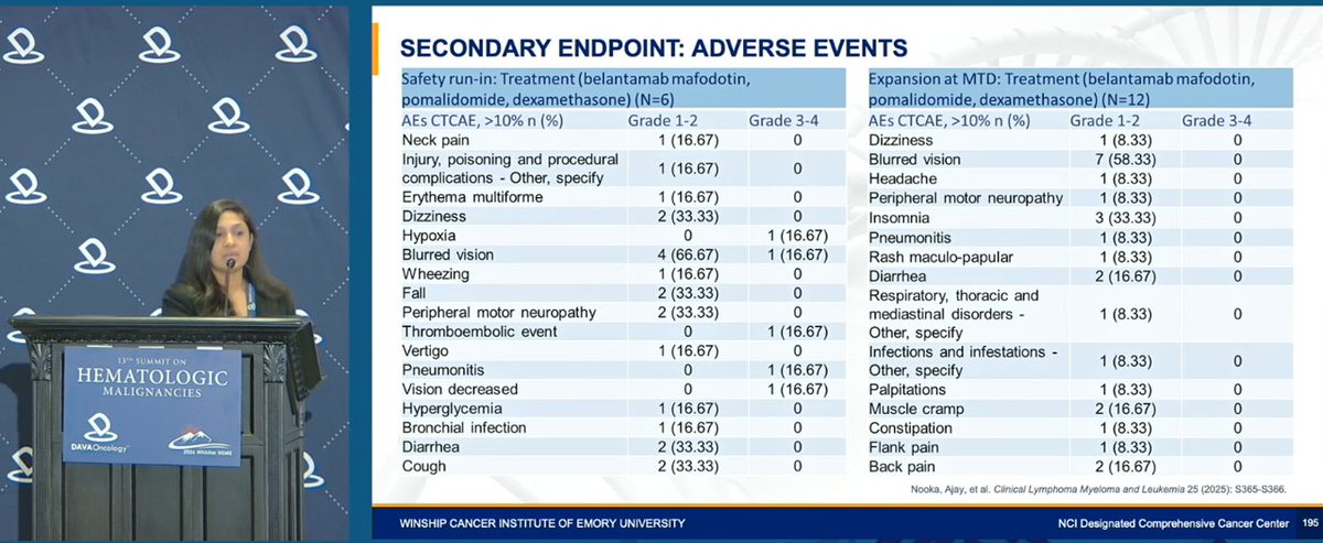 DAVA Oncology tweet media