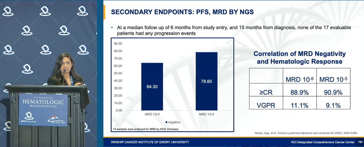 DAVA Oncology tweet media