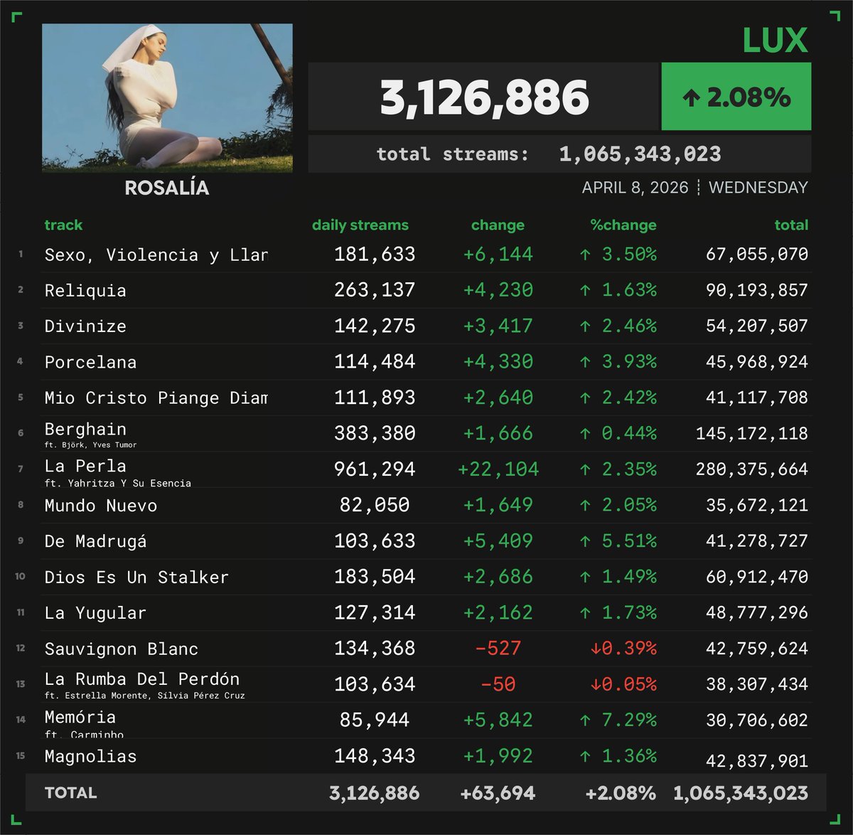 Spotify Numbers tweet media