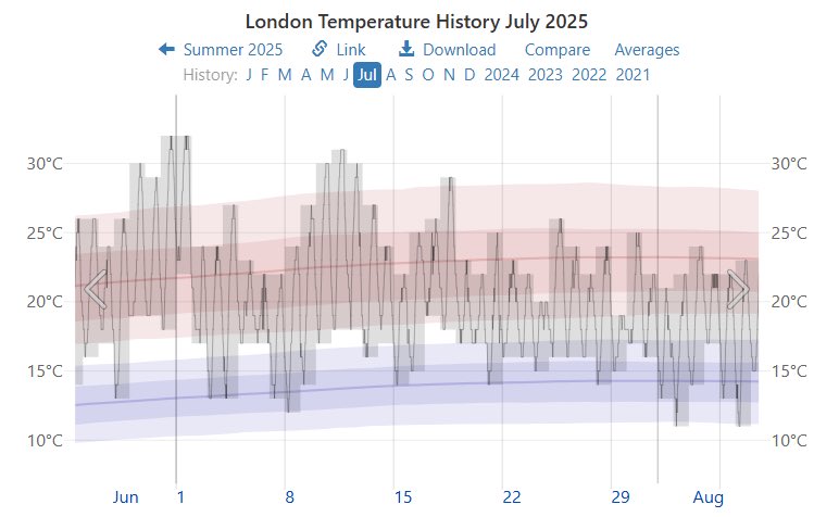 dr nor is busy with uni tweet media