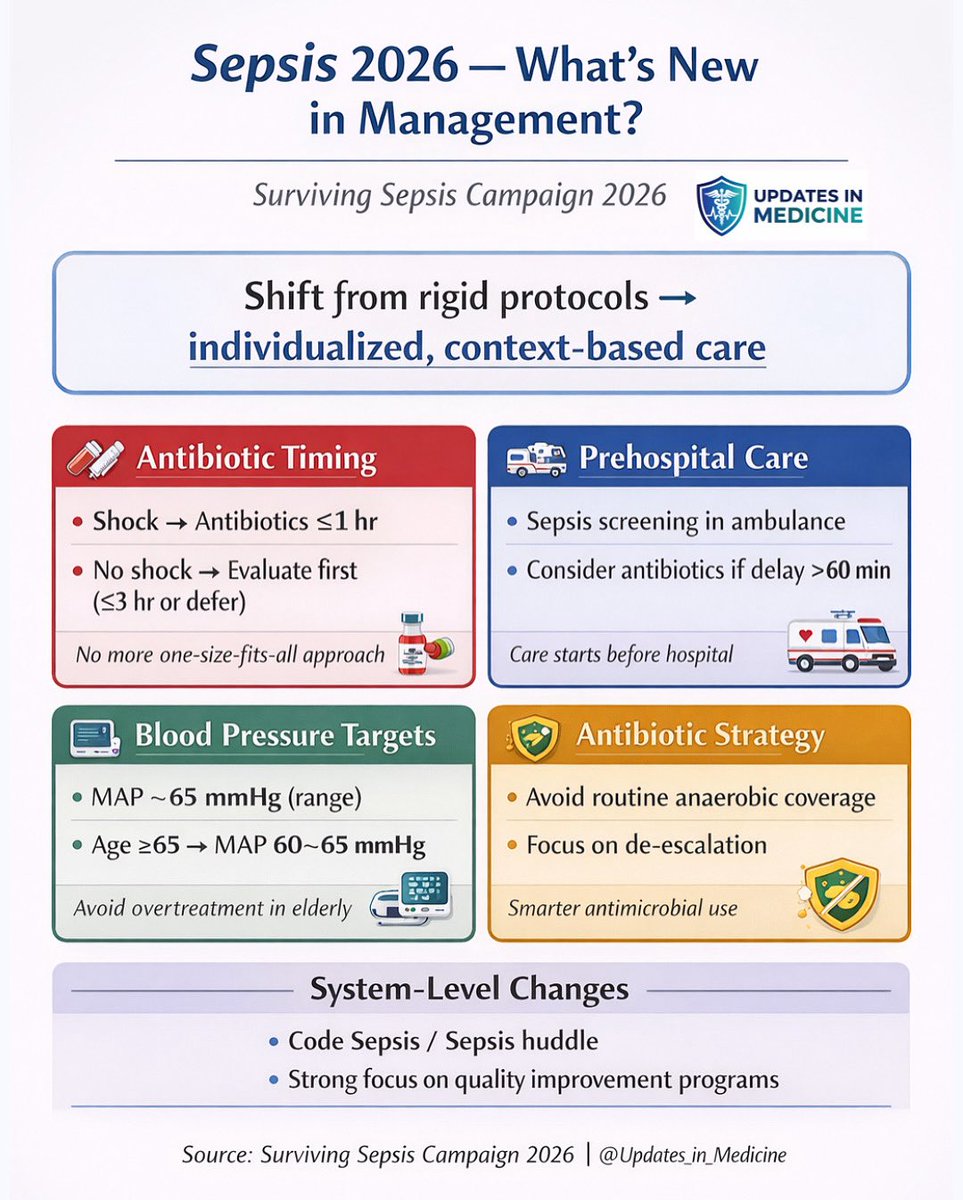 Updates in Medicine tweet media