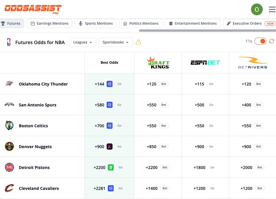 Odds Assist tweet media