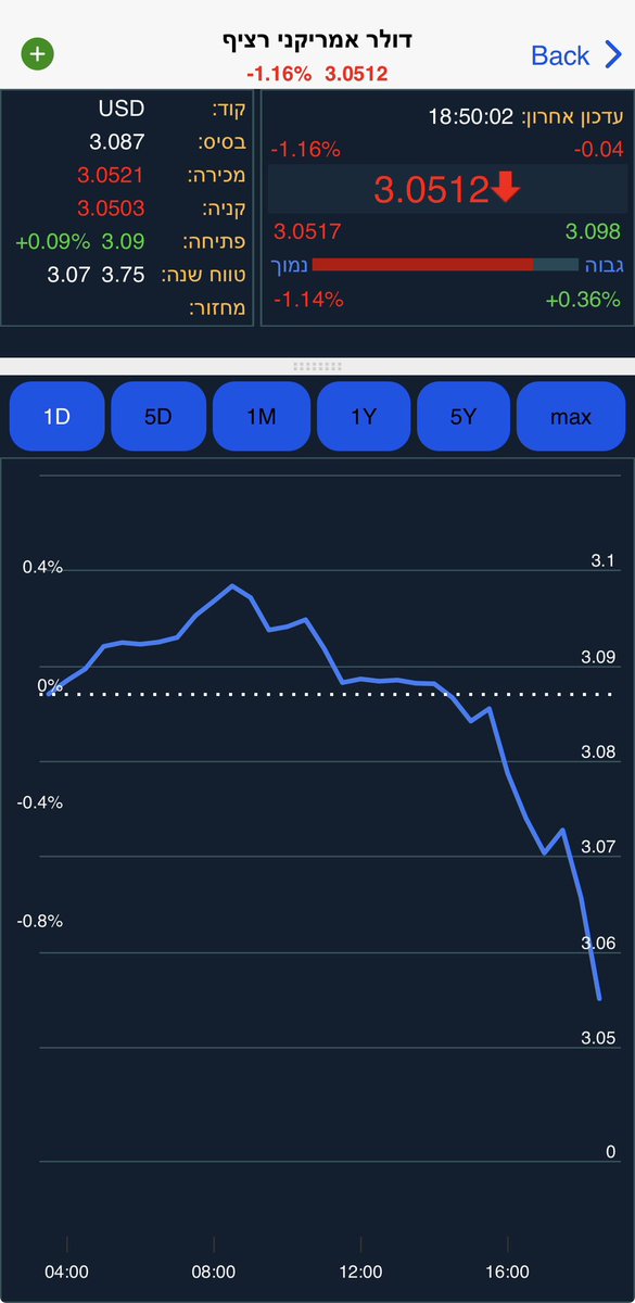 Noam Madar tweet media