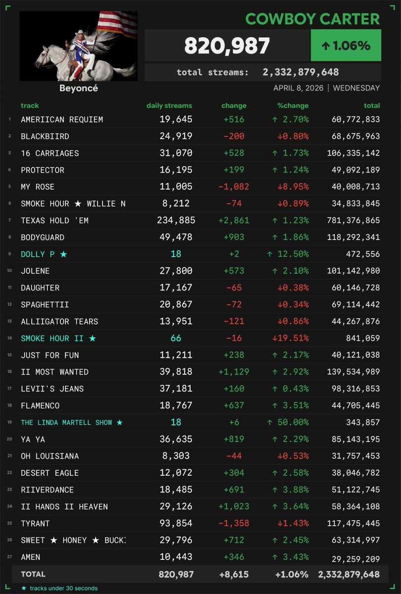 Spotify Numbers tweet media