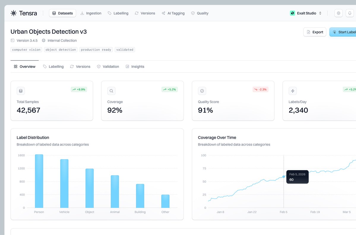 daltonuiux's tweet image. Sky blue UI.