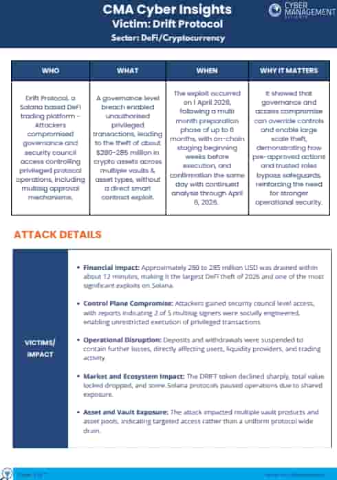 cm_alliance's tweet image. It took months to prepare. 12 minutes to execute. And $285M disappeared.

We’ve put together a detailed CMA Cyber Insights report. 

Download it here: hubs.li/Q04b906r0

#CyberRisk #DeFiSecurity