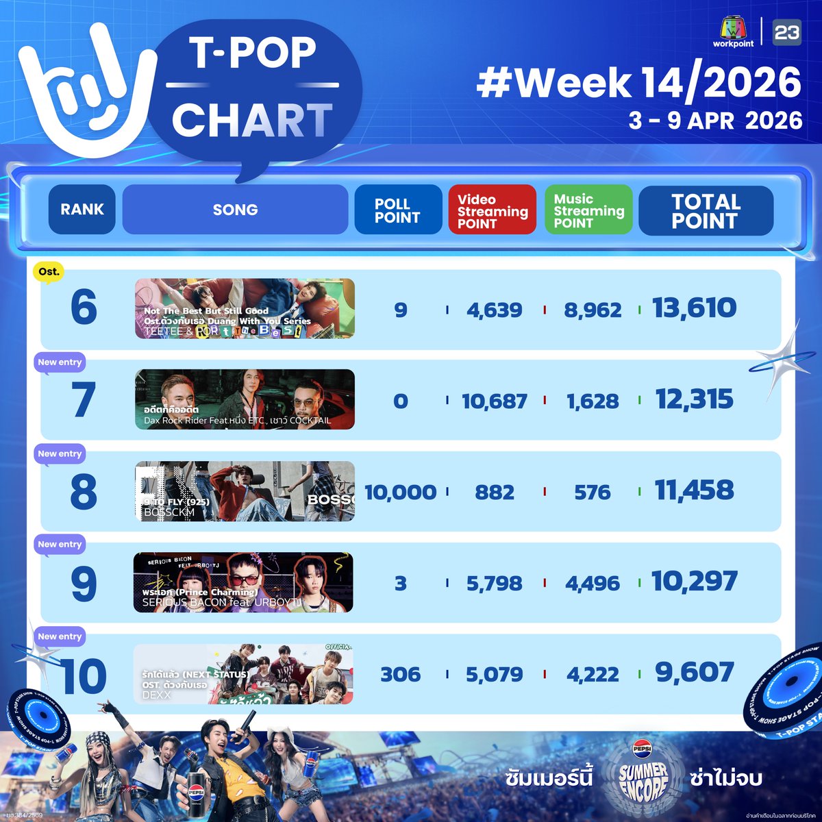 TPOP Stage tweet media