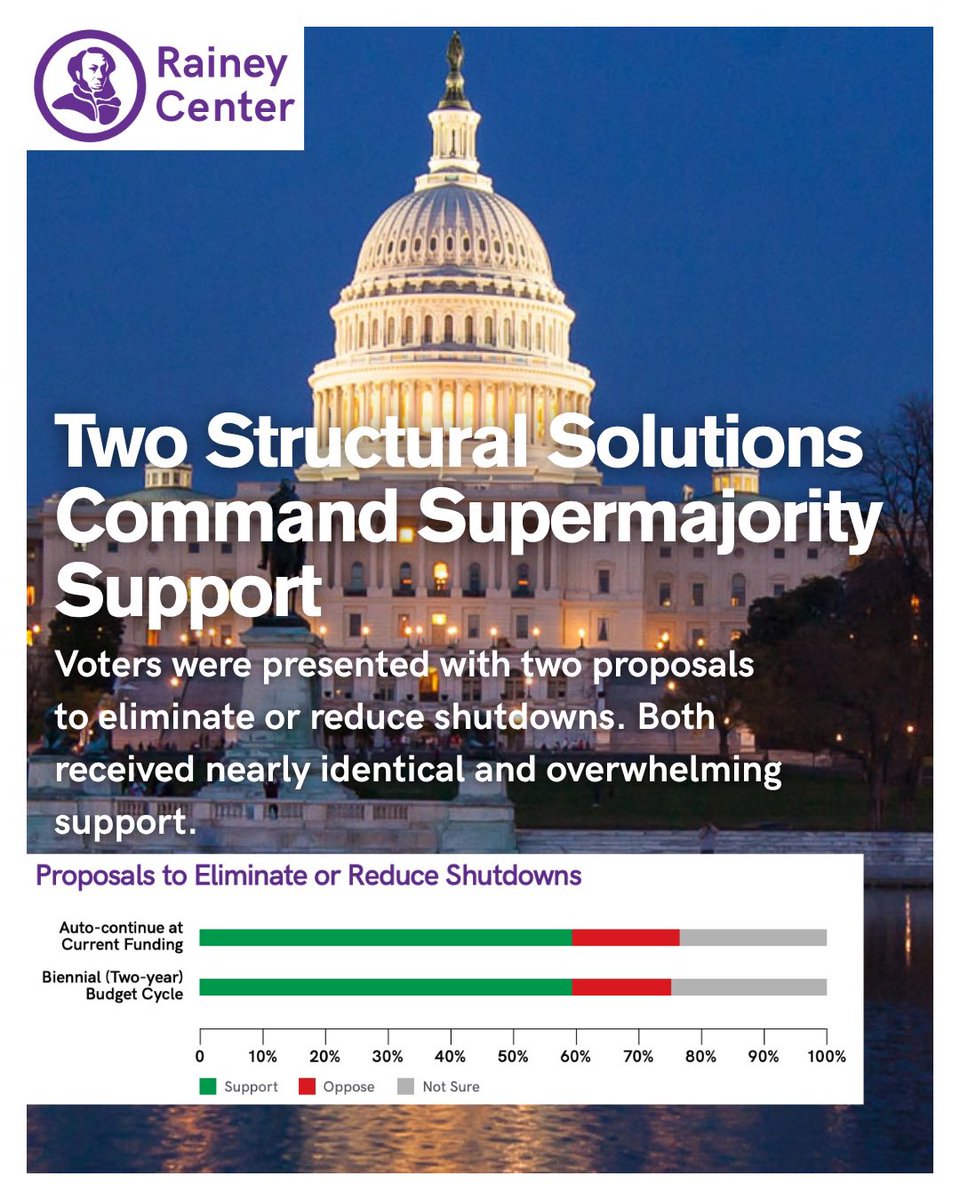 Rainey Center tweet media