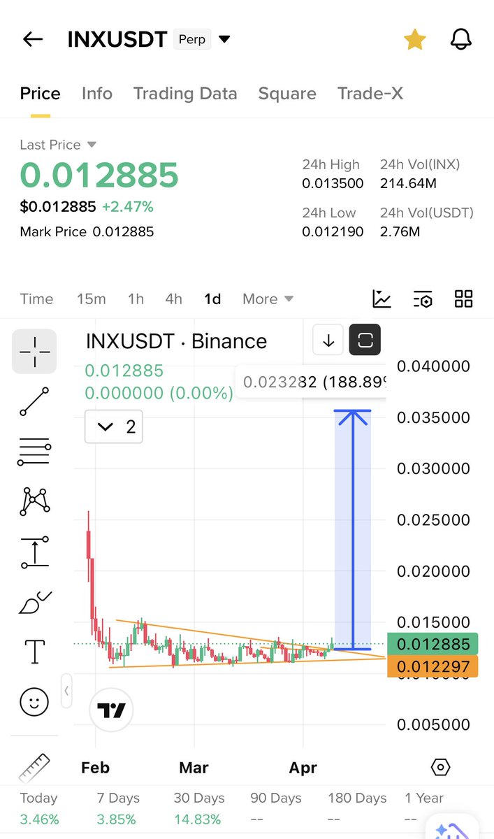 Cryptobull ( Free Premium Calls ) tweet media