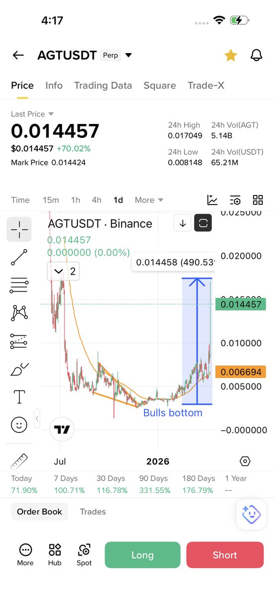 Cryptobull ( Free Premium Calls ) tweet media