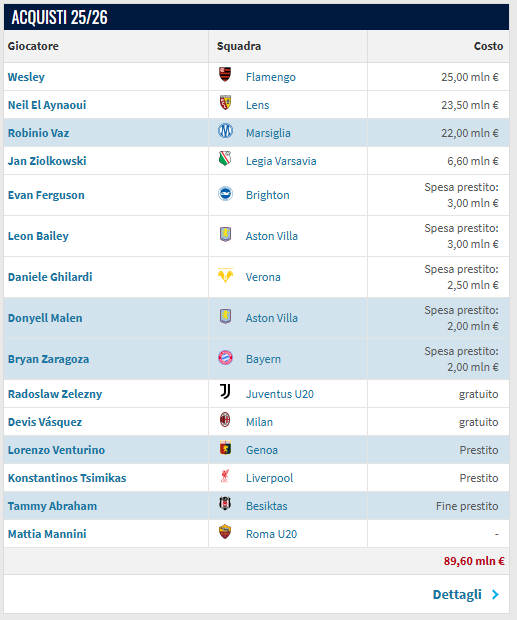 Domenico Mancini tweet media