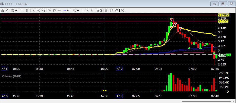 $CCCC hermosa 🤩