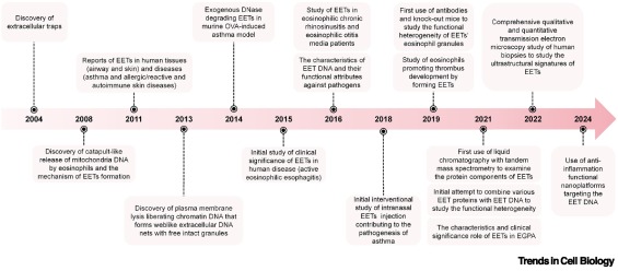 Trends Cell Biology tweet media