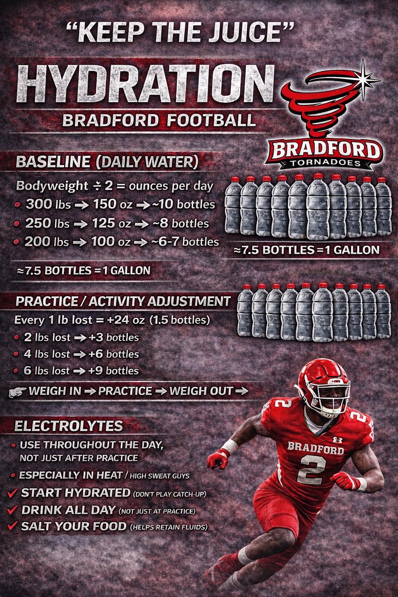 FLA_Speed's tweet photo. @Bradford_ATHL @BHSTornadoFB @Baker_A_Ross @sampson_BHS https://t.co/DpN4AMKIkf